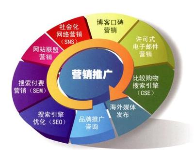 《尚成咨詢》如何開展有效的網(wǎng)絡(luò)營銷推廣 社會(huì)經(jīng)濟(jì)咨詢服務(wù)的數(shù)字化突圍之路