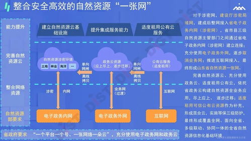 吳建廷 十四五規劃背景下自然資源信息化的總體設計與建設重點探討——以數據處理與存儲支持服務為核心