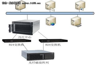 中天瑞達 以刀片服務(wù)器為支撐，賦能煙草行業(yè)關(guān)鍵應(yīng)用的數(shù)據(jù)處理與存儲服務(wù)