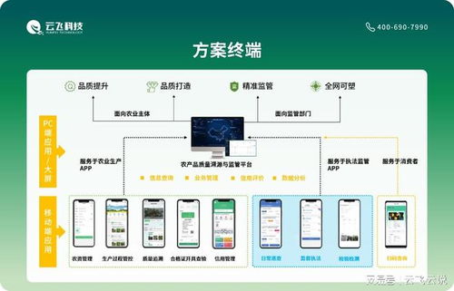 數(shù)字技術賦能農(nóng)業(yè) 追溯系統(tǒng)與內(nèi)容服務如何破解信息不對稱