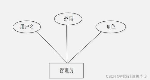 中小學課后延時服務管理系統(tǒng)的設計與實現(xiàn)——基于SpringBoot的數(shù)字內(nèi)容制作服務集成