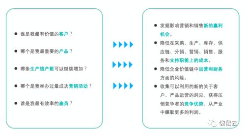 數(shù)字新基建浪潮下 數(shù)據(jù)中臺如何賦能制造型企業(yè)實現(xiàn)數(shù)據(jù)經(jīng)營與數(shù)字內(nèi)容服務創(chuàng)新